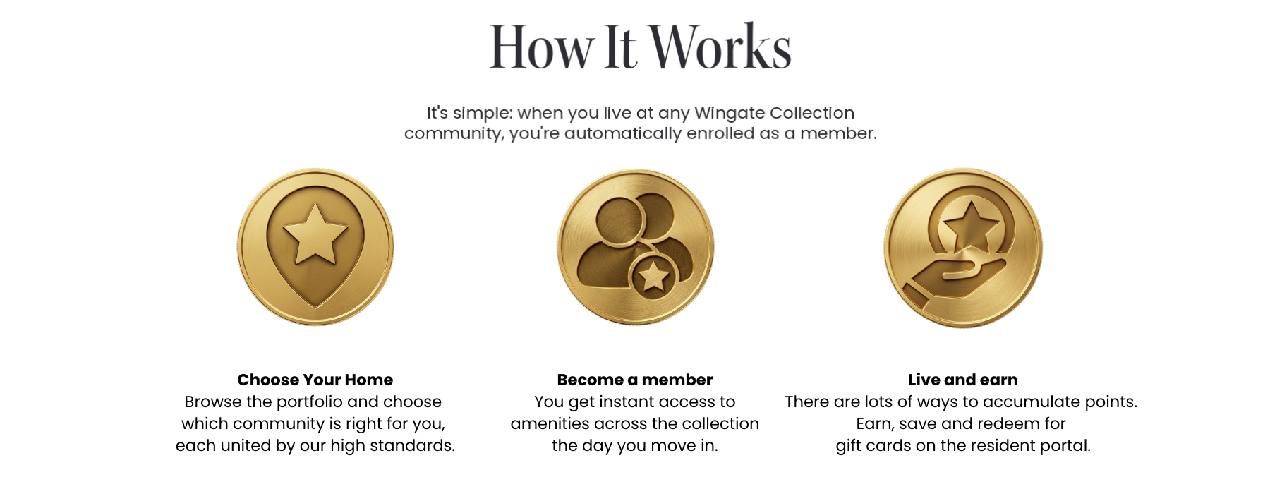 The Wingate Collection Image 1